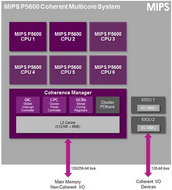 MIPS P5600